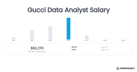 credit analyst salary gucci|Gucci Analysts Salaries .